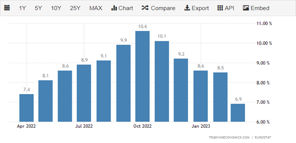 Ozios-Austera-Inflacia v eurozone klesla za 5 mesiacov o tretinu