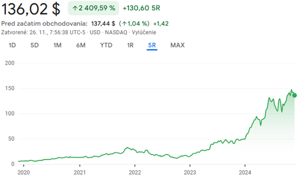 Ozios-Austera-Nvidia vo vysledkoch kraluje umelej inteligencii