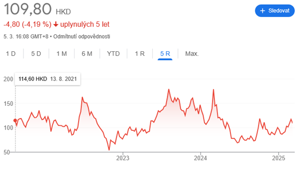 Ozios-Austera-Vyvoj akcii za poslednych 5 rokov; Zdroj: Google.com