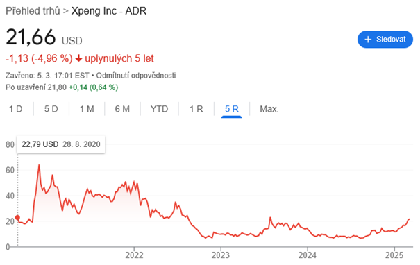 Ozios-Austera-Vyvoj akcii za poslednych 5 rokov; Zdroj: Google.com