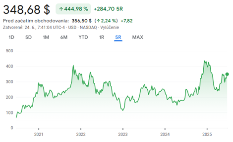 Ozios_Austera_Tesla chce zaujať investorov robotaxi_Spustila službu v Austine