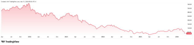 Estee Lauder môže spojením so značkou Puig veľa získať ale aj stratiť, hovorí analytik Ozios Adam Austera